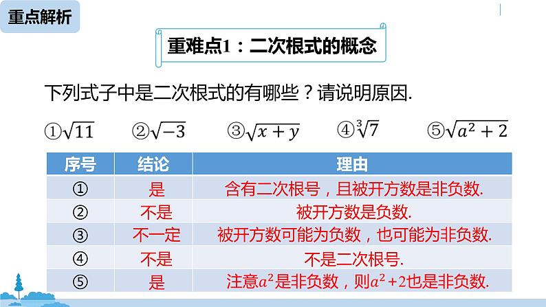 人教版八年级数学下册 第16章二次根式小结课（课时1） ppt课件08