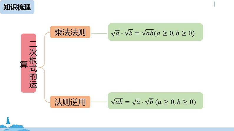 人教版八年级数学下册 第16章二次根式小结课（课时2） ppt课件02