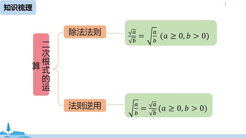 人教版八年级数学下册 第16章二次根式小结课（课时2） ppt课件03