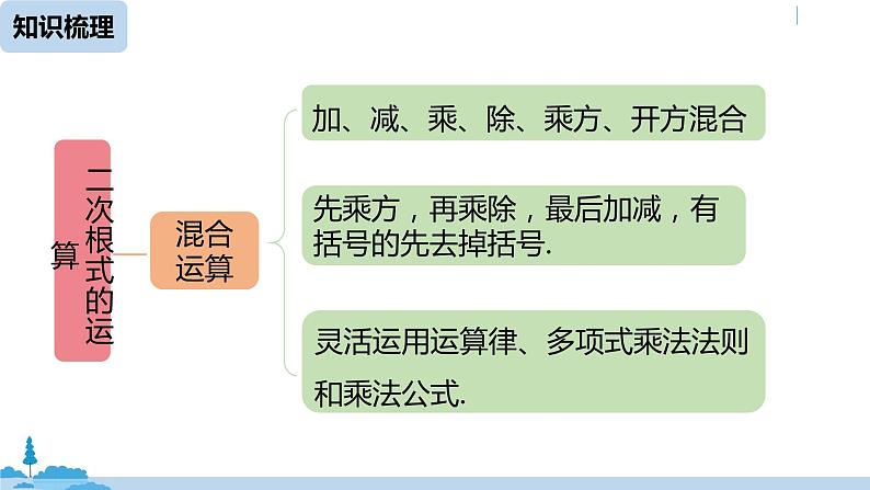 人教版八年级数学下册 第16章二次根式小结课（课时2） ppt课件05