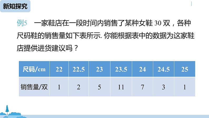 人教版八年级数学下册 20.1.2中位数和众数课时2 ppt课件08