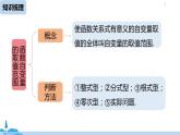 人教版八年级数学下册 第19章一次函数小结课（课时1） ppt课件