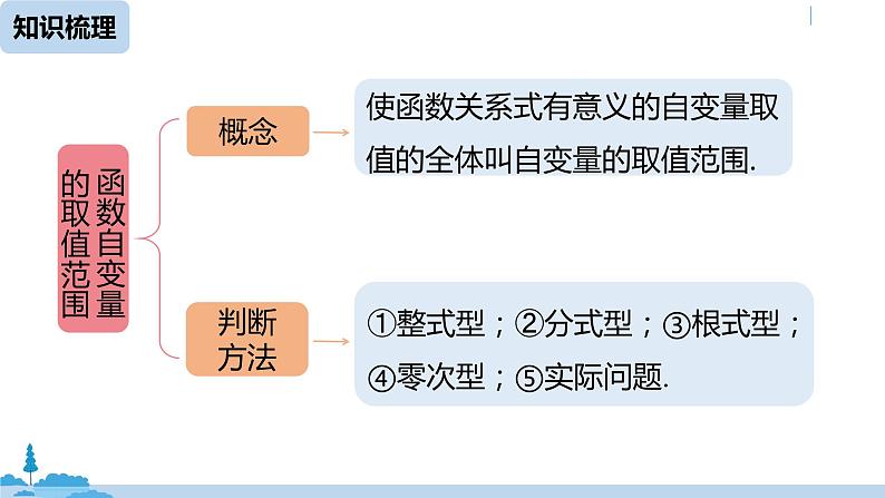 人教版八年级数学下册 第19章一次函数小结课（课时1） ppt课件04