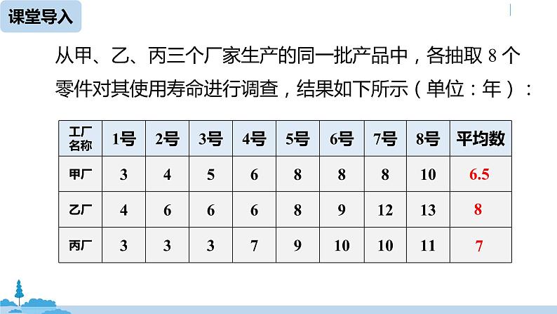 人教版八年级数学下册 20.1.2中位数和众数课时1 ppt课件03