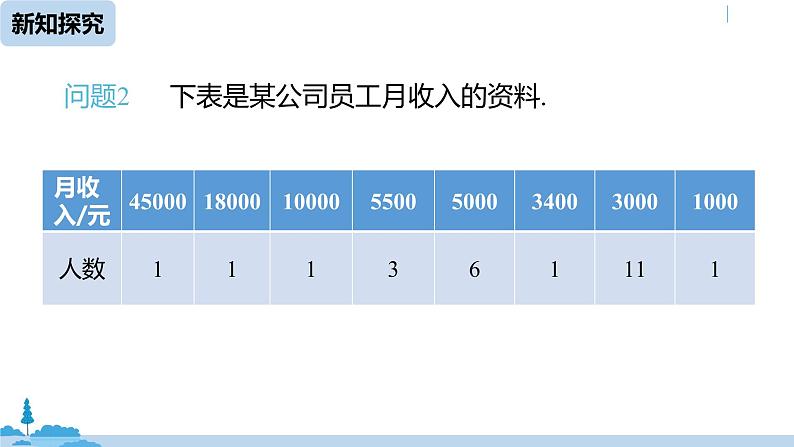 人教版八年级数学下册 20.1.2中位数和众数课时1 ppt课件05