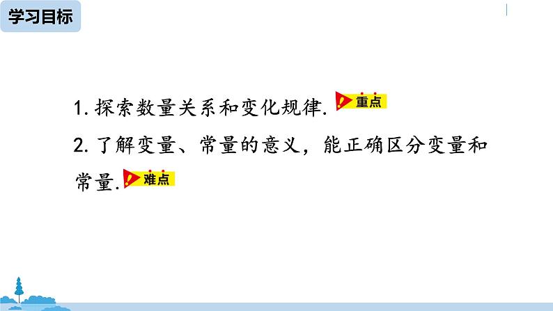 人教版八年级数学下册 19.1.1变量与函数课时1 ppt课件02