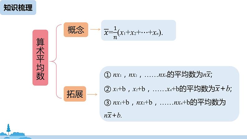 人教版八年级数学下册 第20章数据的分析小结课（课时1） ppt课件02