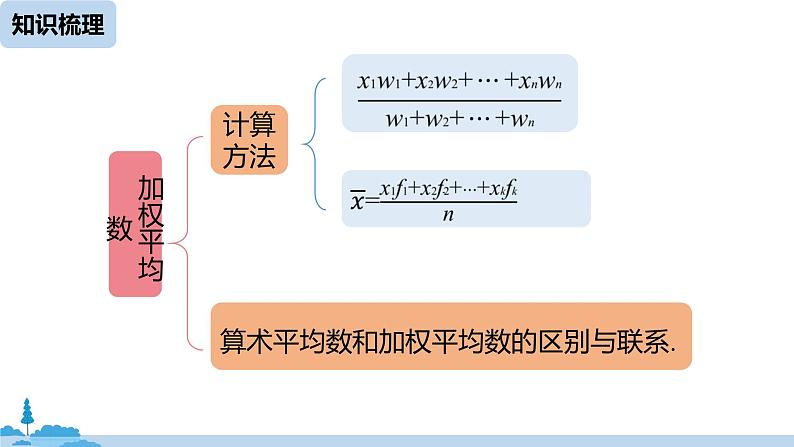 人教版八年级数学下册 第20章数据的分析小结课（课时1） ppt课件03