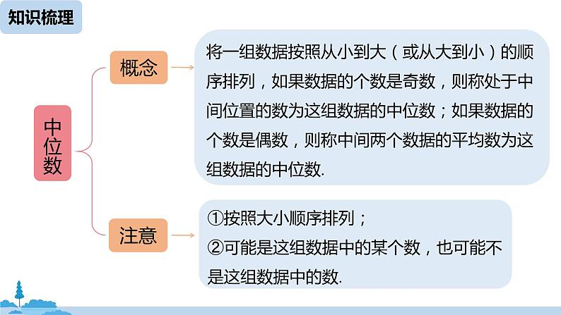 人教版八年级数学下册 第20章数据的分析小结课（课时1） ppt课件05