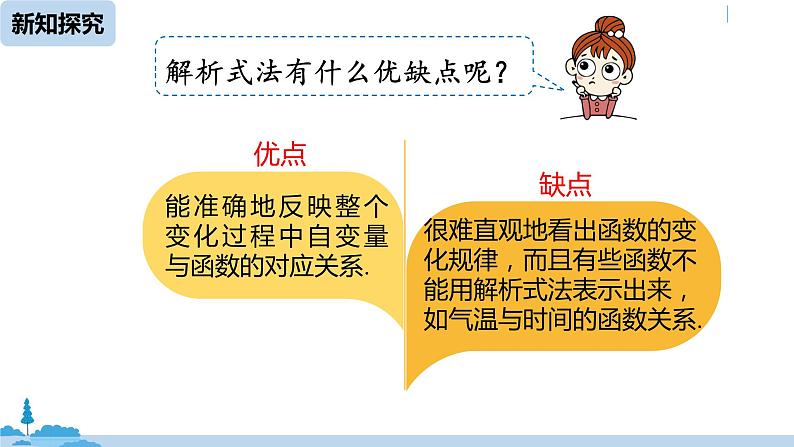 人教版八年级数学下册 19.1.2函数的图象课时2 ppt课件07