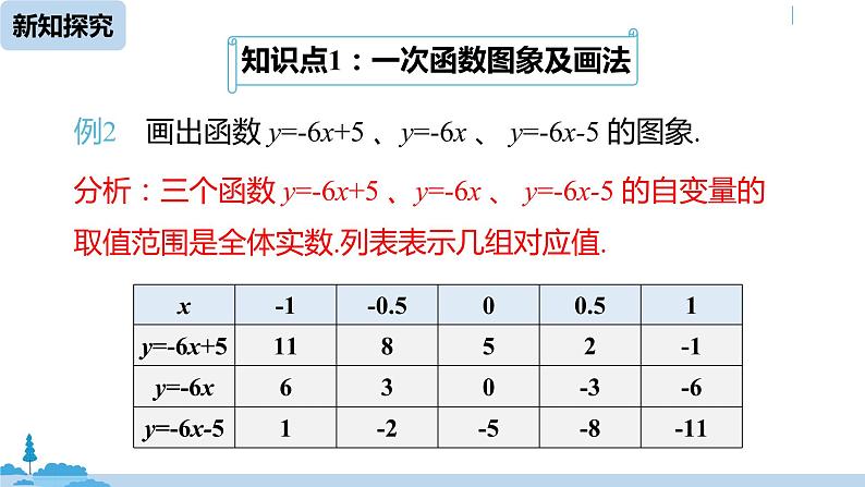 人教版八年级数学下册 19.2.2一次函数课时2 ppt课件06