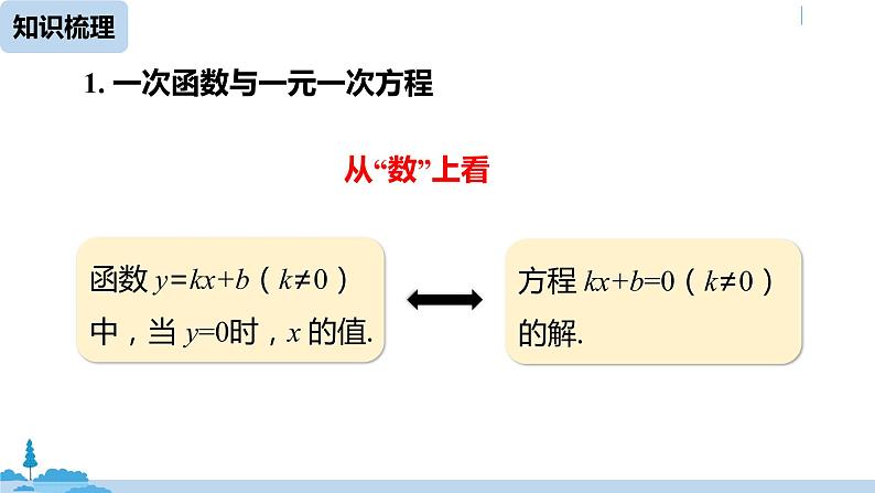 人教版八年级数学下册 第19章一次函数小结课（课时3） ppt课件05