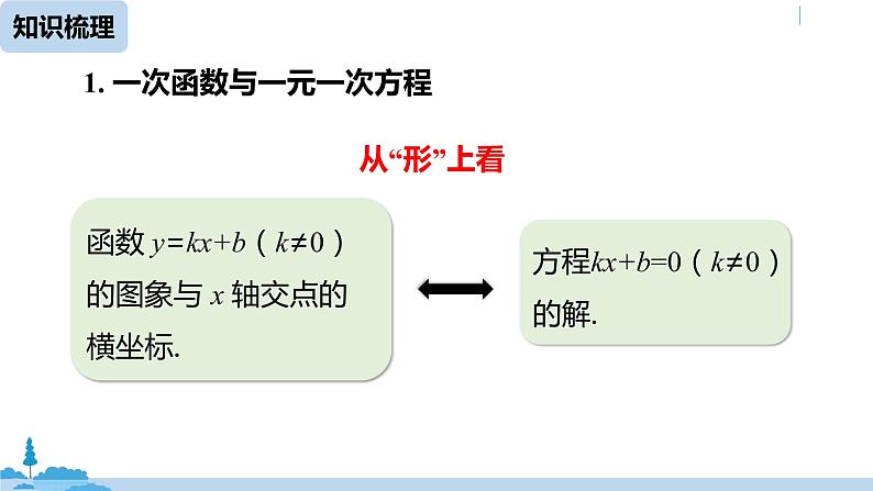 人教版八年级数学下册 第19章一次函数小结课（课时3） ppt课件06