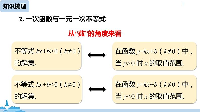 人教版八年级数学下册 第19章一次函数小结课（课时3） ppt课件07