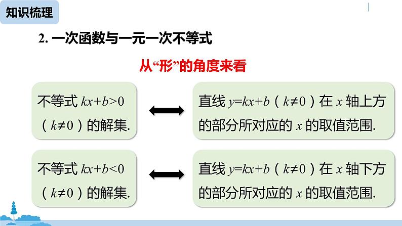 人教版八年级数学下册 第19章一次函数小结课（课时3） ppt课件08