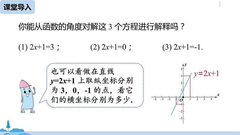 人教版八年级数学下册 19.2.3一次函数与方程、不等式课时1 ppt课件07