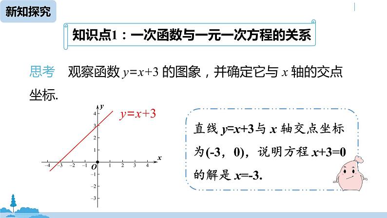 人教版八年级数学下册 19.2.3一次函数与方程、不等式课时1 ppt课件08