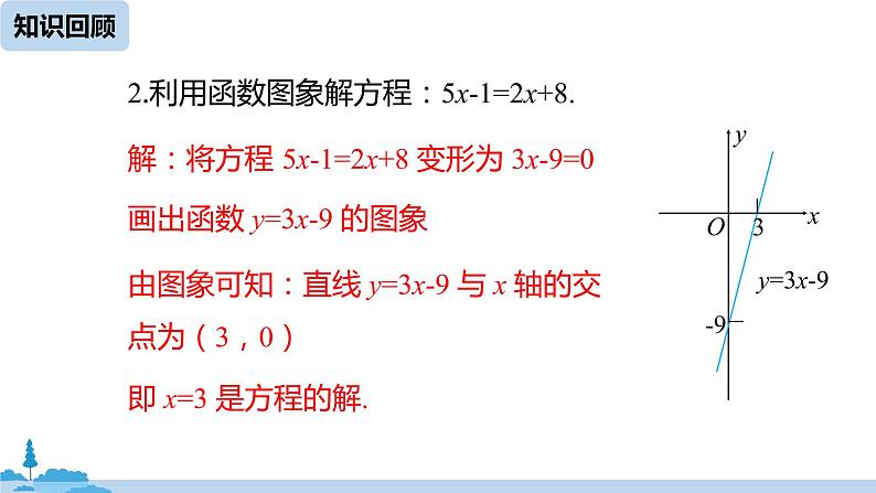 人教版八年级数学下册 19.2.3一次函数与方程、不等式课时2 ppt课件03