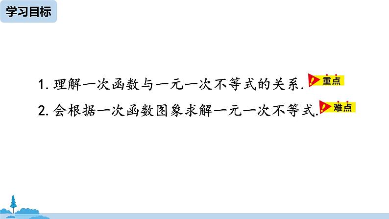 人教版八年级数学下册 19.2.3一次函数与方程、不等式课时2 ppt课件04