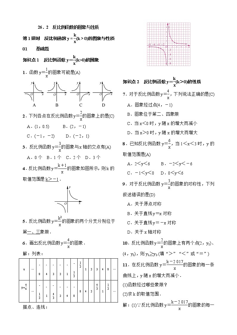 26.1.2 反比例函数的图象和性质 第1课时　反比例函数y＝k∕x(k＞0)（含答案） 试卷01