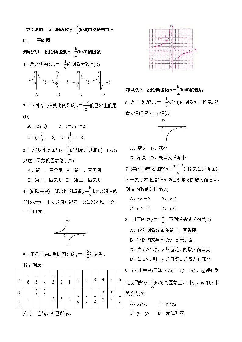 26.1.2 反比例函数的图象和性质 第2课时　反比例函数y＝k∕x(k＜0)（含答案） 试卷01