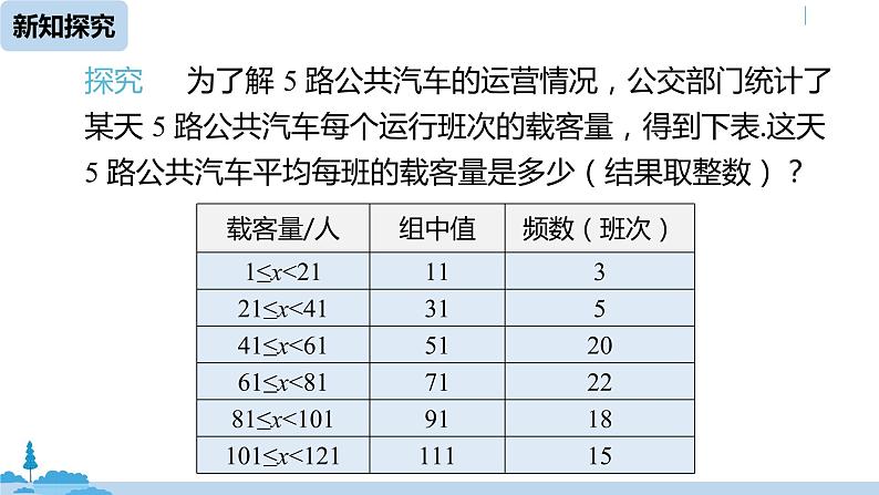 人教版八年级数学下册 20.1.1平均数课时3 ppt课件07