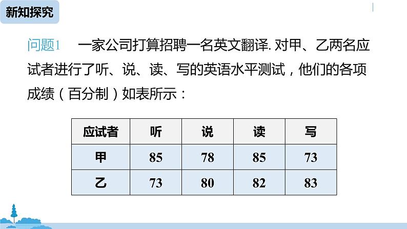 人教版八年级数学下册 20.1.1平均数课时1 ppt课件04