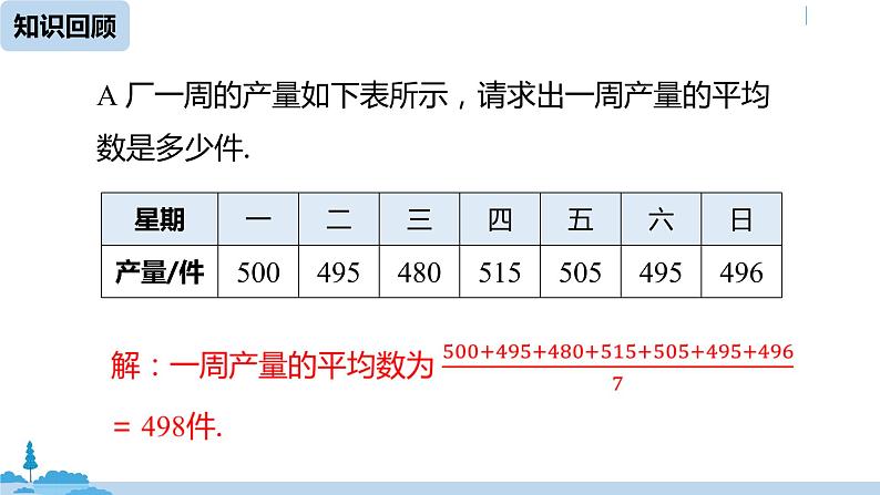 人教版八年级数学下册 20.1.1平均数课时2 ppt课件03