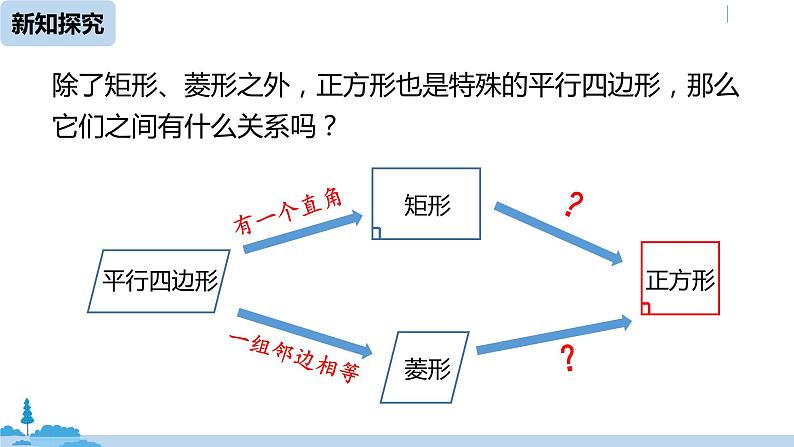 人教版八年级数学下册 18.2.3正方形课时1 ppt课件07