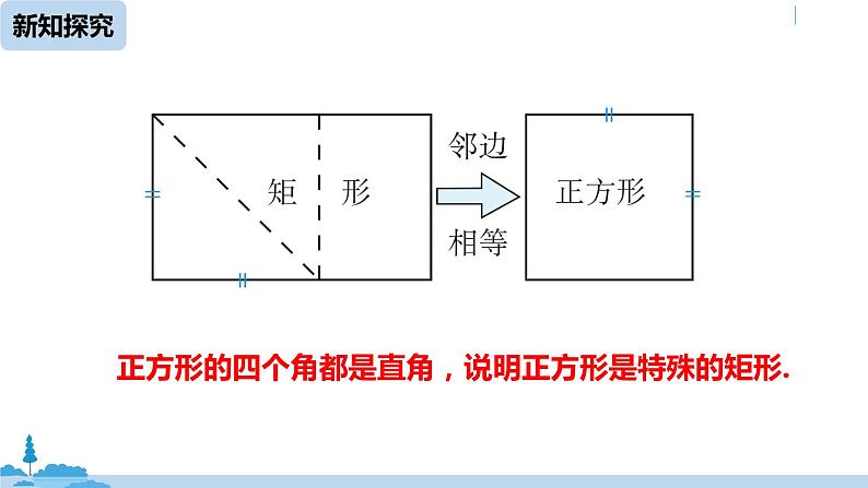 人教版八年级数学下册 18.2.3正方形课时1 ppt课件08