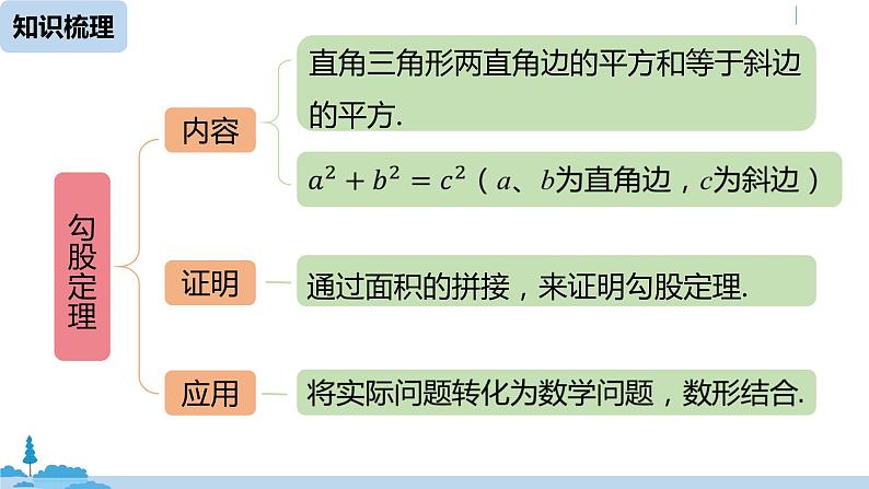 人教版八年级数学下册 第17章勾股定理小结课（课时1） ppt课件02