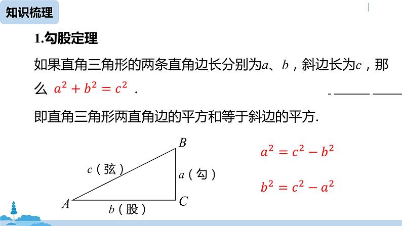 人教版八年级数学下册 第17章勾股定理小结课（课时1） ppt课件03