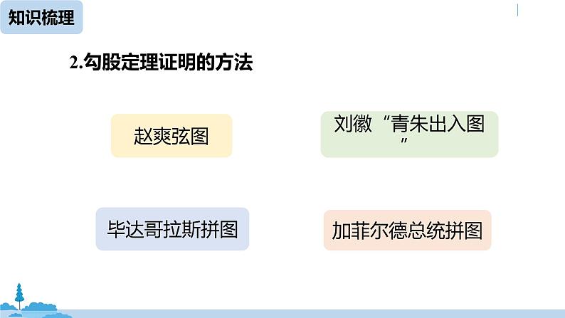 人教版八年级数学下册 第17章勾股定理小结课（课时1） ppt课件04