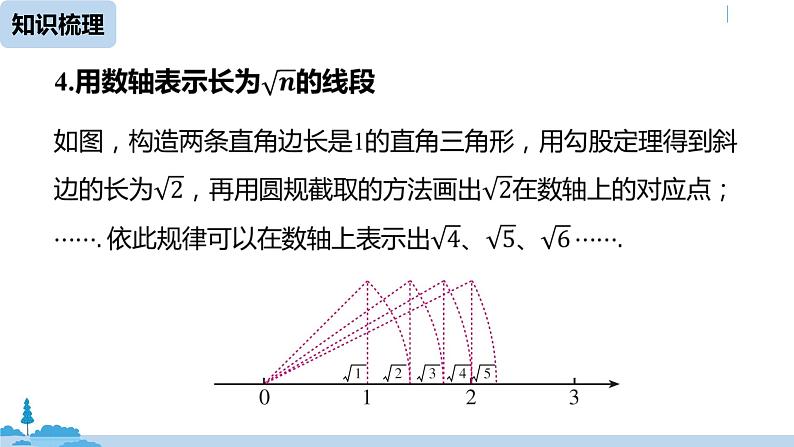 人教版八年级数学下册 第17章勾股定理小结课（课时1） ppt课件06