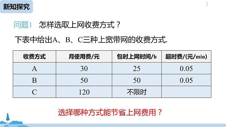 人教版八年级数学下册 19.3课题学习    选择方案 ppt课件04