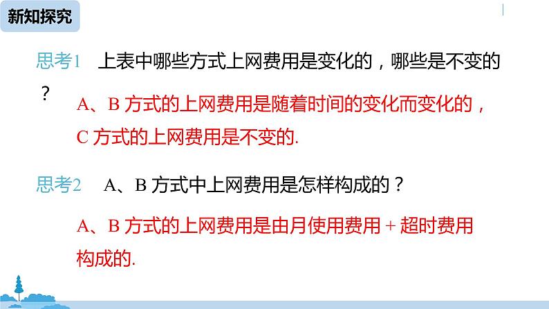 人教版八年级数学下册 19.3课题学习    选择方案 ppt课件05