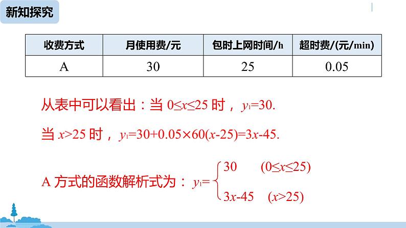 人教版八年级数学下册 19.3课题学习    选择方案 ppt课件07