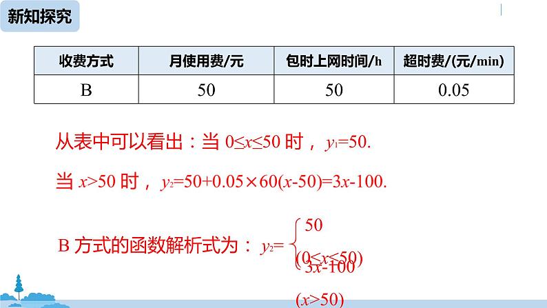 人教版八年级数学下册 19.3课题学习    选择方案 ppt课件08