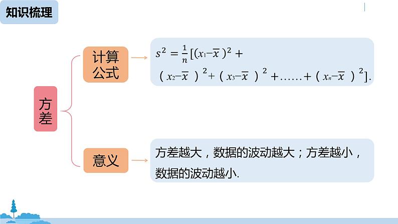 人教版八年级数学下册 第20章数据的分析小结课（课时2） ppt课件02