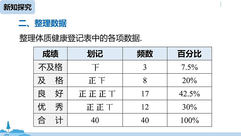 人教版八年级数学下册 20.3课题学习  体质健康测试中的数据分析 ppt课件06