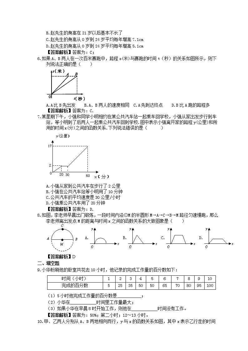 2021年人教版数学八年级下册19.1.2《函数的图象》随堂练习教师版02