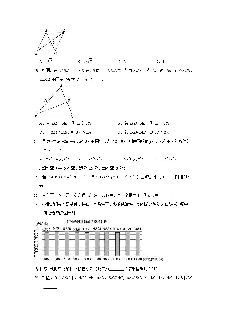 2018-2019学年山东省临沂市临沭县九年级上期末数学模拟试卷（含答案）03