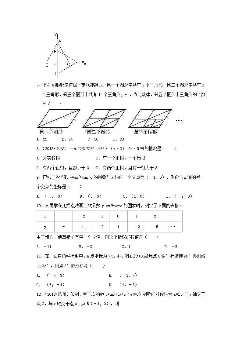 2018-2019学年山东省德州市平原县数学九年级上学期期中模拟测试02