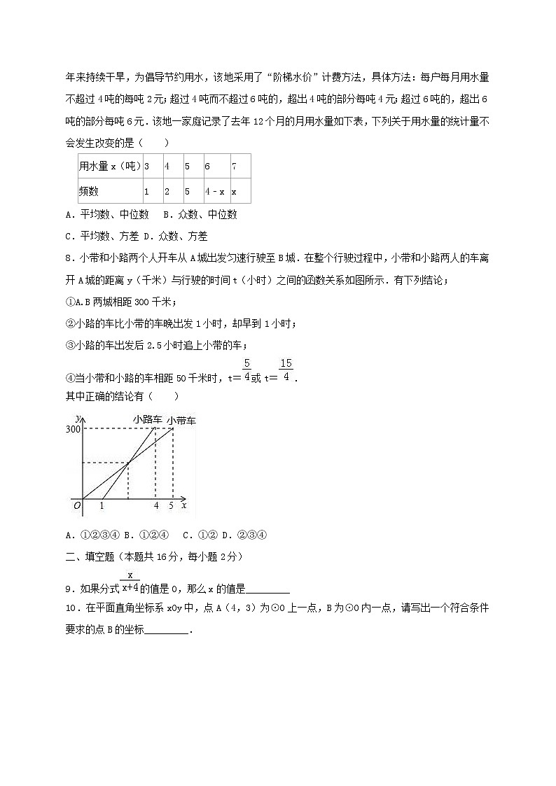 2019年北京燕山区中考数学一模试卷（含答案解析）02