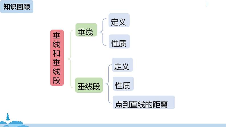 人教版七年级数学下册 5.1.3同位角、内错角、同旁内角 课件02