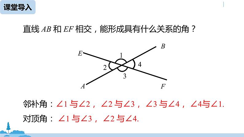 人教版七年级数学下册 5.1.3同位角、内错角、同旁内角 课件04