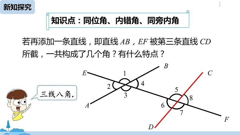 人教版七年级数学下册 5.1.3同位角、内错角、同旁内角 课件05