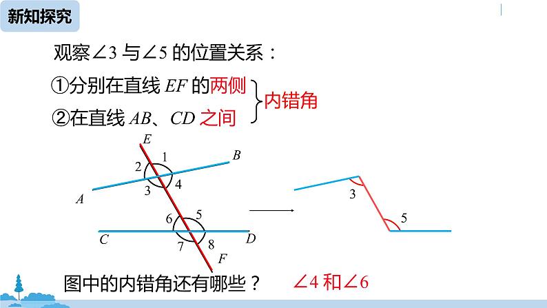 人教版七年级数学下册 5.1.3同位角、内错角、同旁内角 课件08