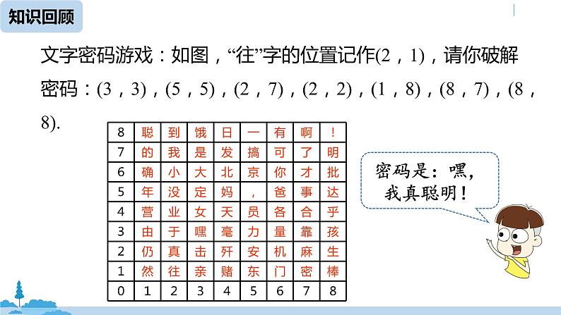 人教版七年级数学下册 7.1.2平面直角坐标系课时1 课件02