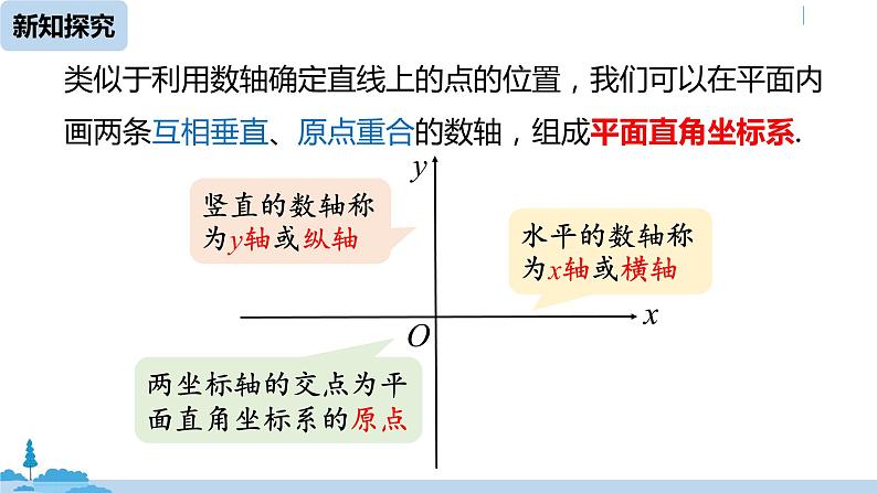 人教版七年级数学下册 7.1.2平面直角坐标系课时1 课件07